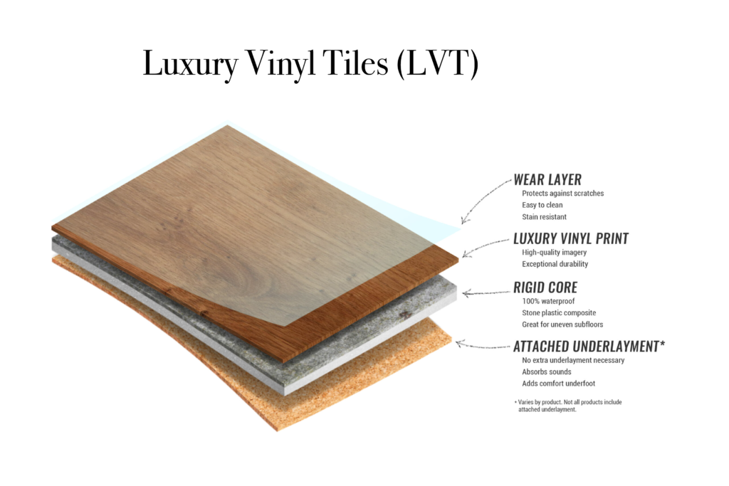 Composites of Luxury Vinyl Tiles-01